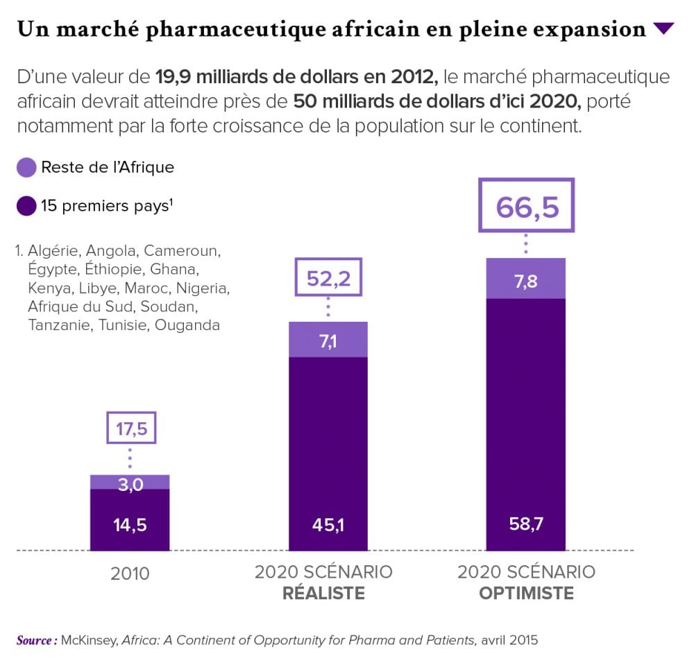 PRO-Revue N-¦28-FR-P18-Un marche¦ü pharmaceutique