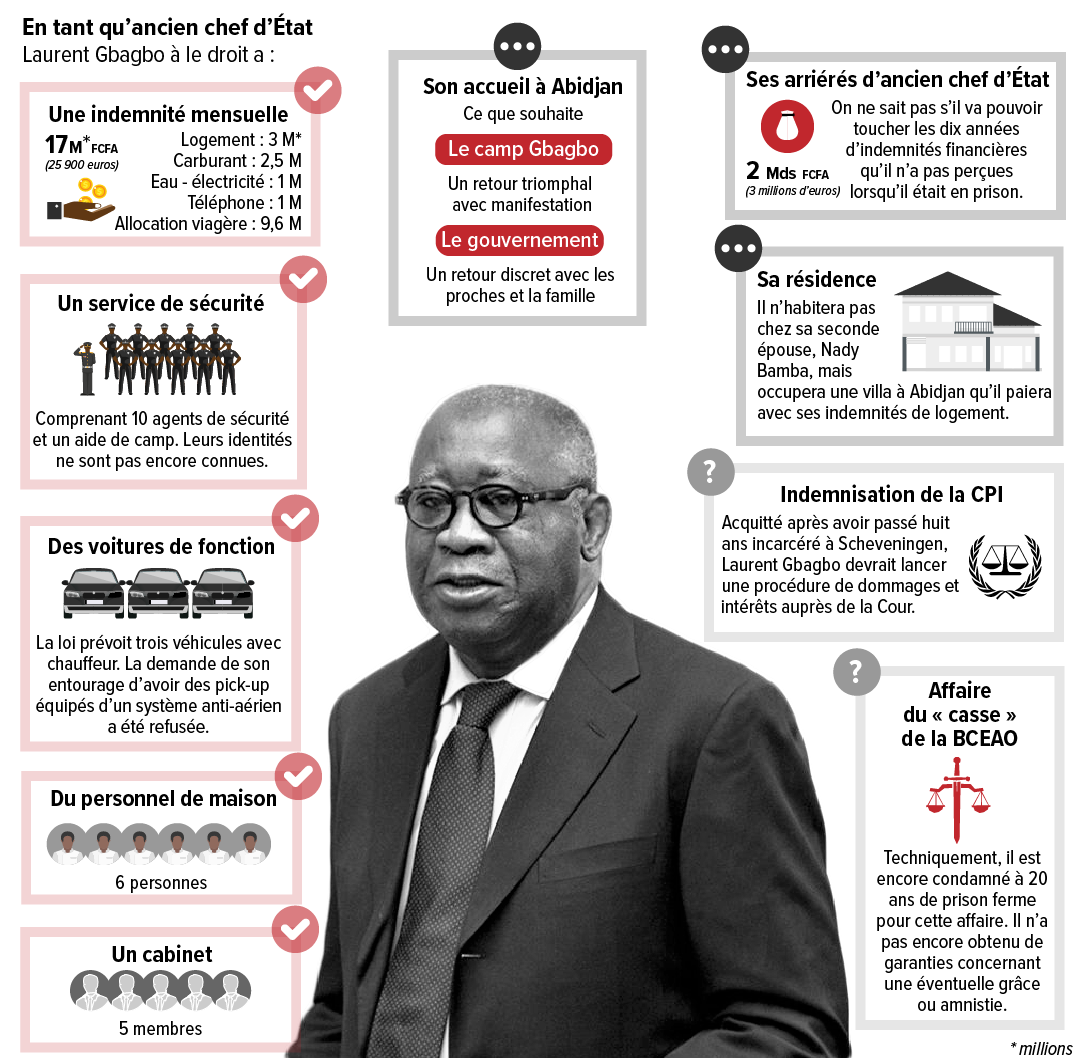 Pour accéder à l'infographie, cliquez sur l'image. &copy; Infographie : Marie Toulemonde