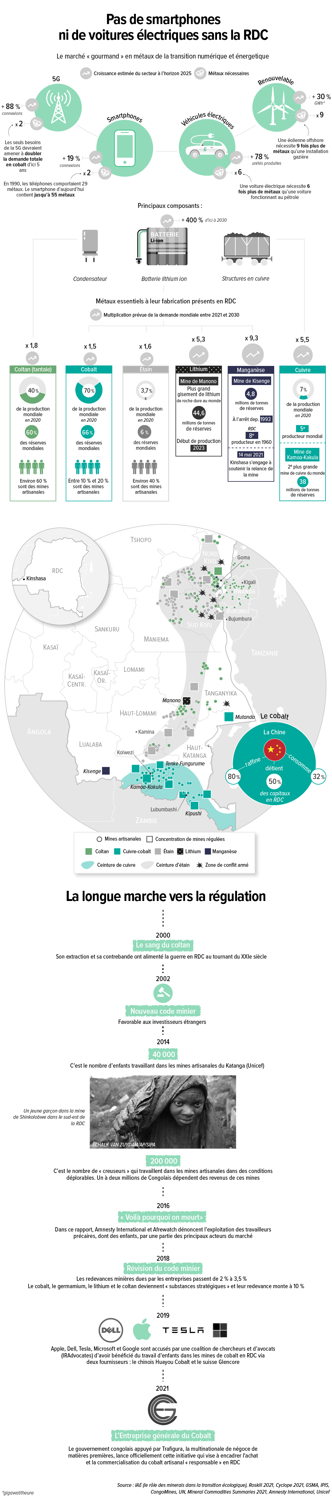  &copy; Infographie : Marie Toulemonde