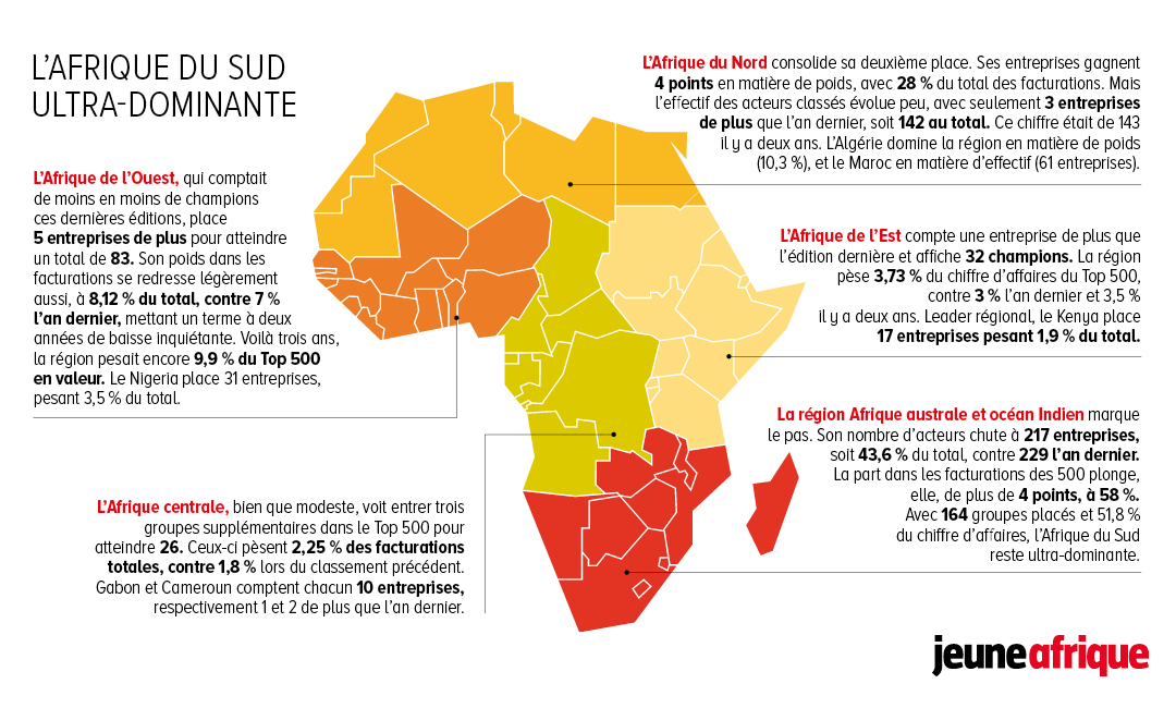 Top 500 Jeune Afrique (2/2)