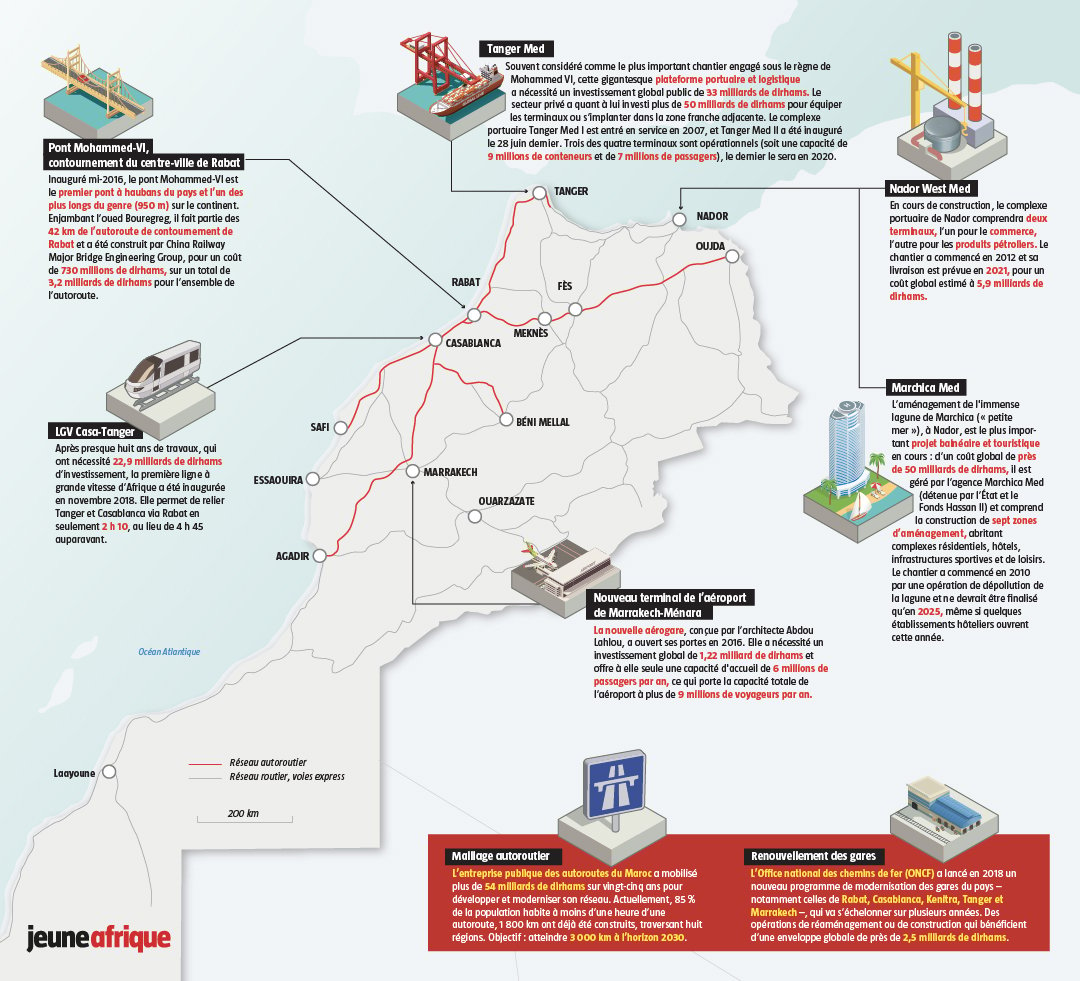 Infographie sur les infrastructures du futur au Maroc &copy; JA