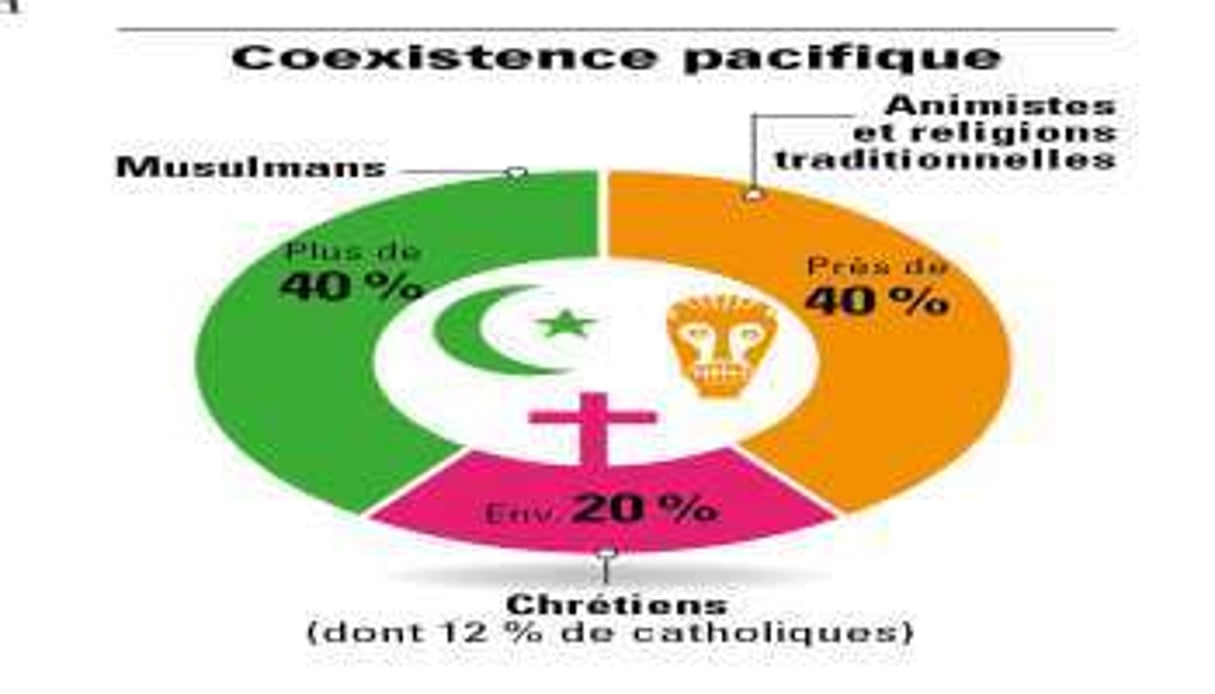 Plus de 40 % de la population du Burkina est musulmane. © DR