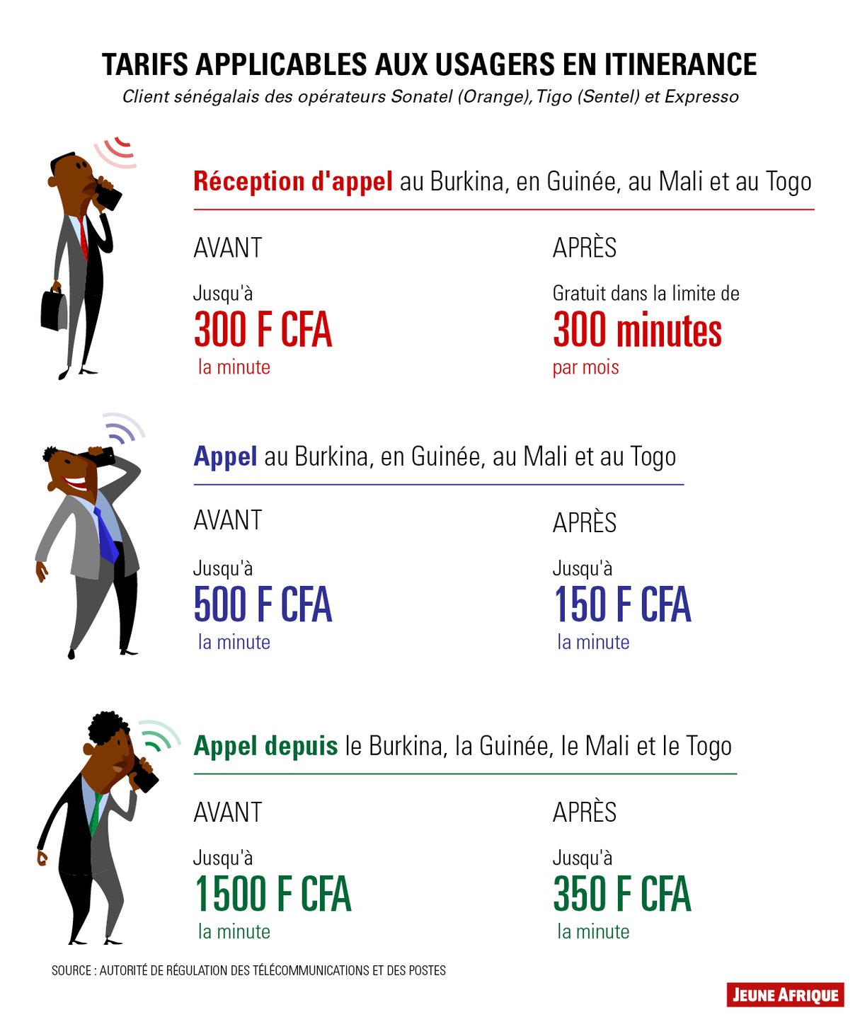 Infographie Free roaming en Afrique de l'Ouest &copy; Camille Chauvin pour Jeune Afrique