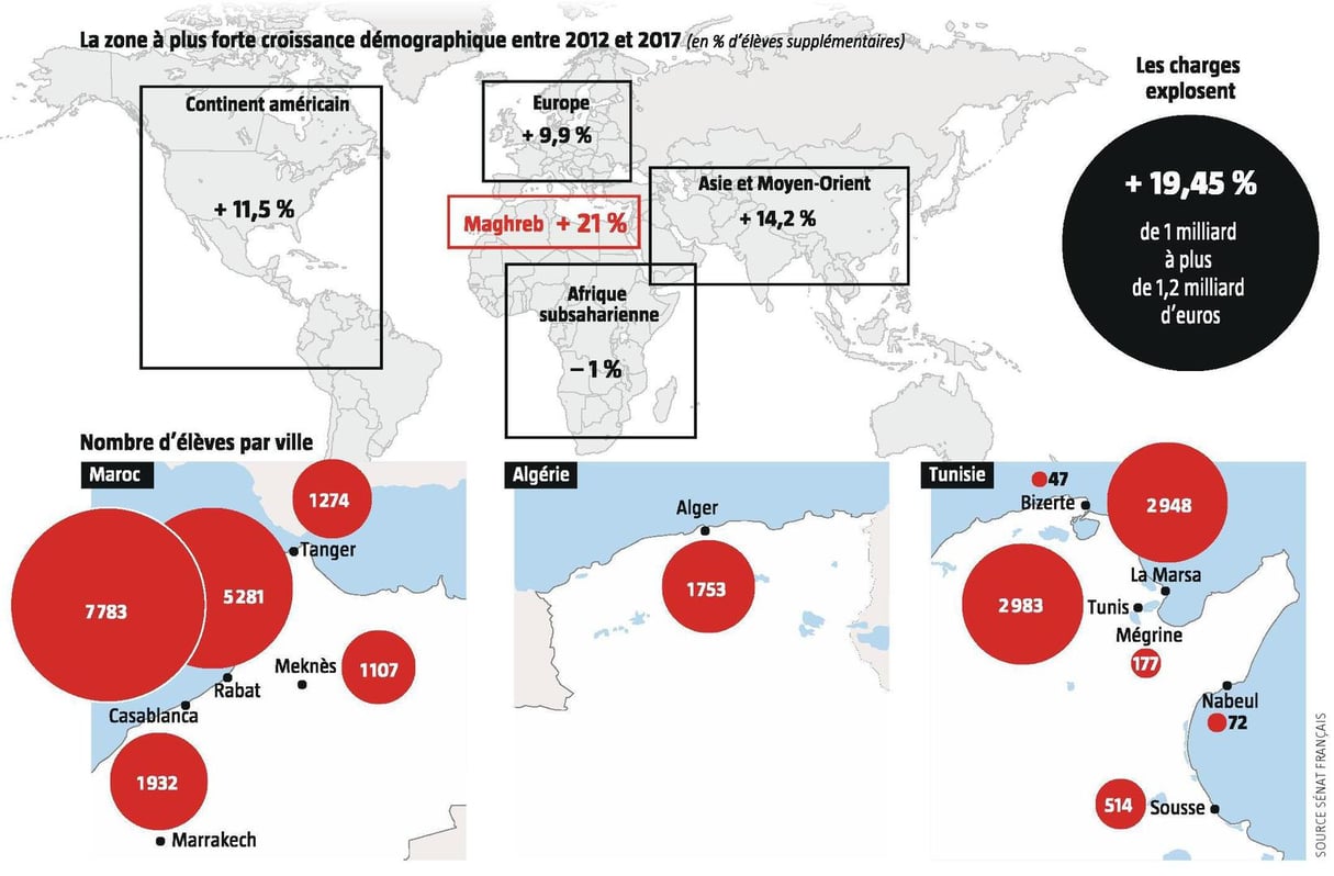 infographie_maghreb_syrine_attia