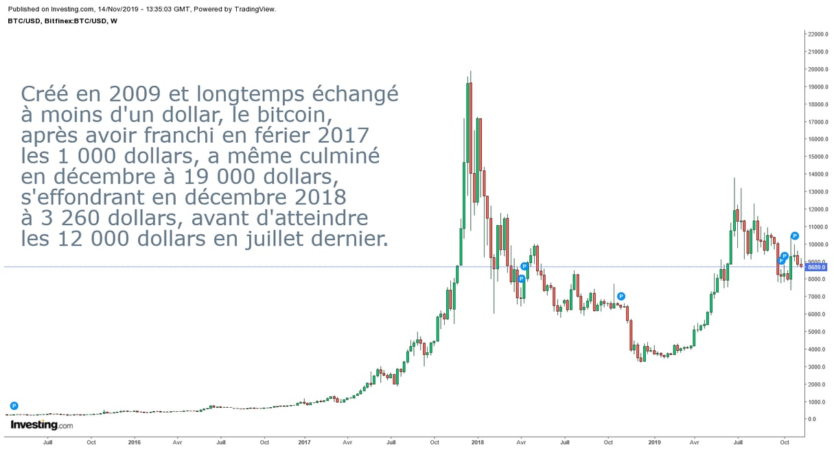 Les cryptomonnaies se fraient un chemin dans la finance africaine