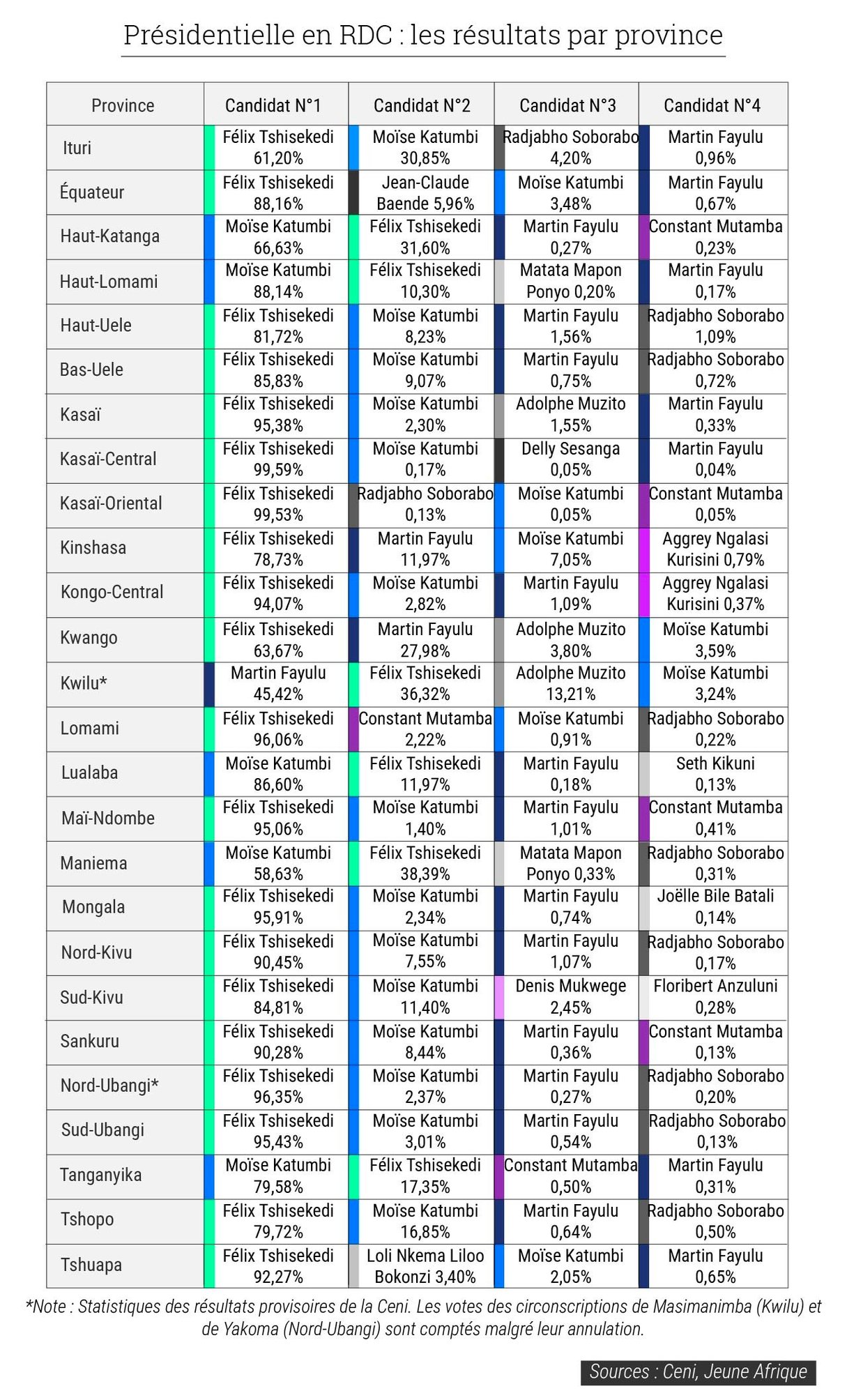  &copy; Infographie : Maÿlis DUDOUET