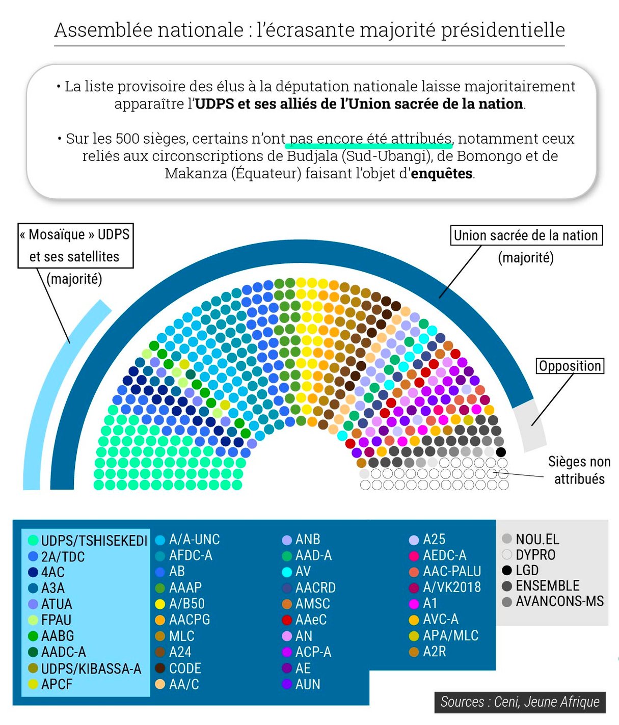  &copy; Infographie : Maÿlis DUDOUET