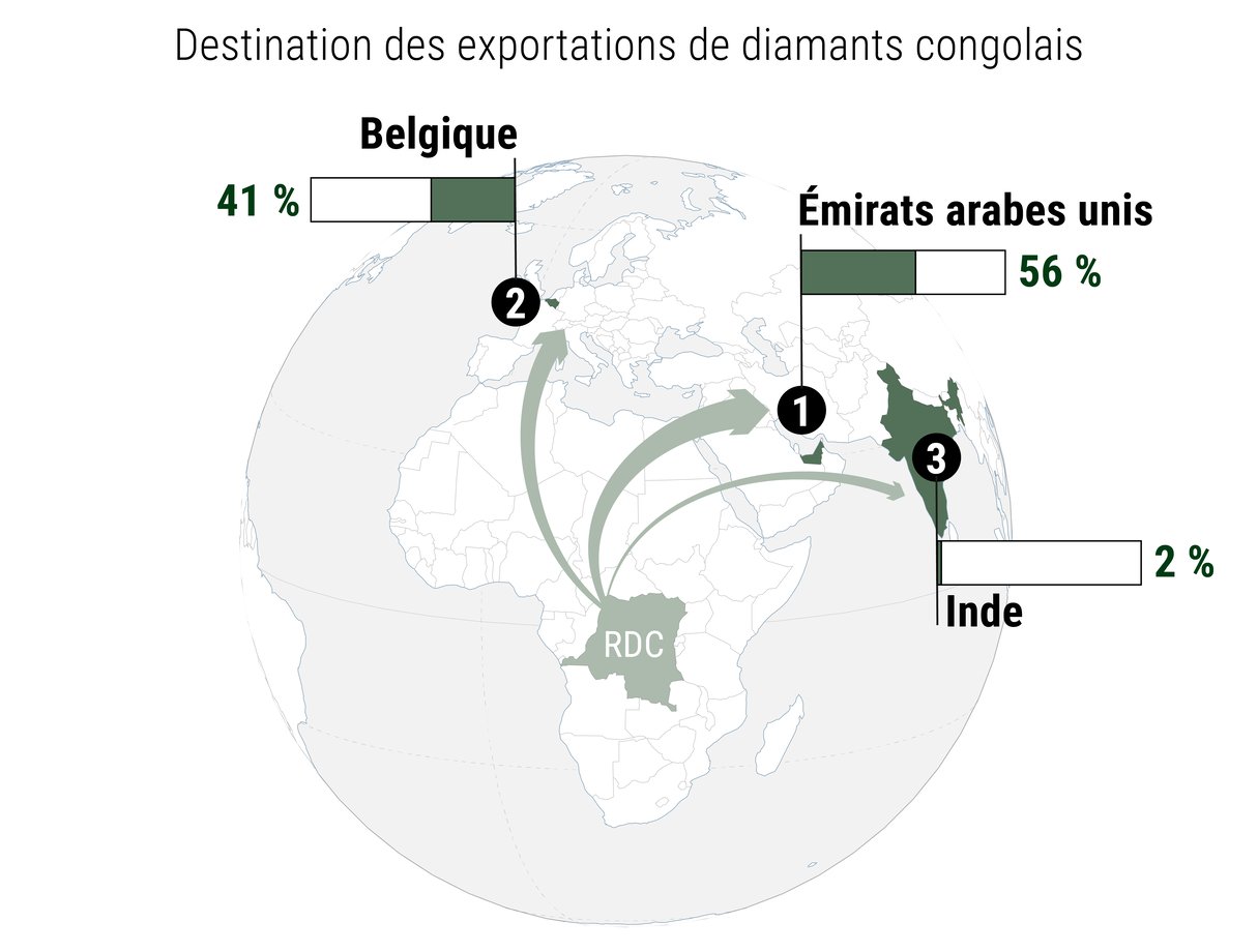 Les Émirats arabes unis sont en tête des pays importateurs de diamants congolais. &copy; Infographie : Marie Toulemonde