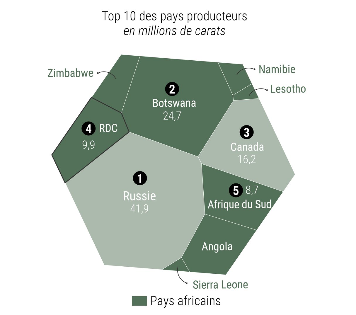 Infographie : Marie Toulemonde
