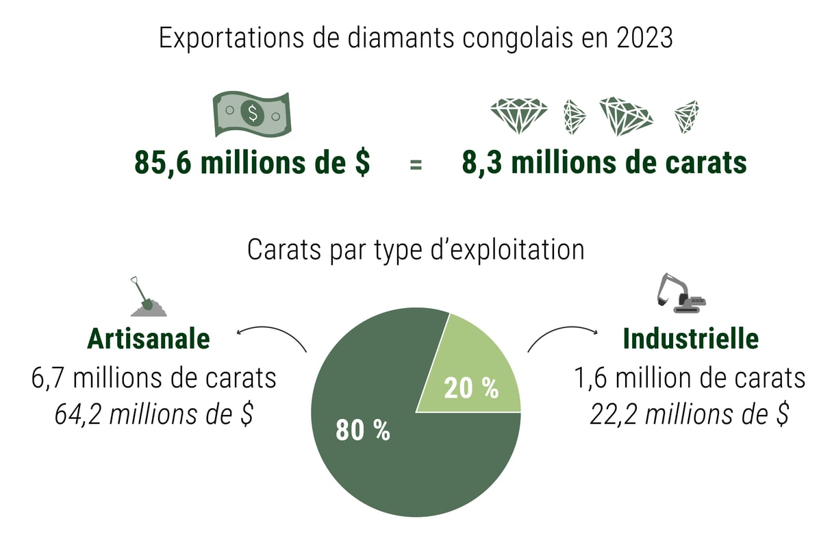  &copy; Infographie : Marie Toulemonde