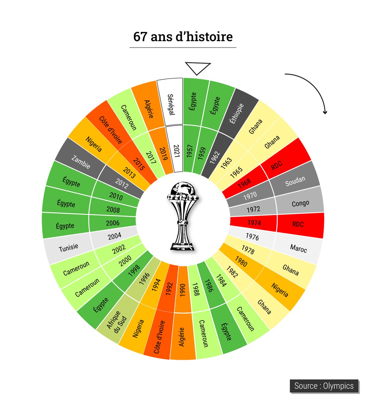  &copy; Infographie : Maÿlis Dudouet
