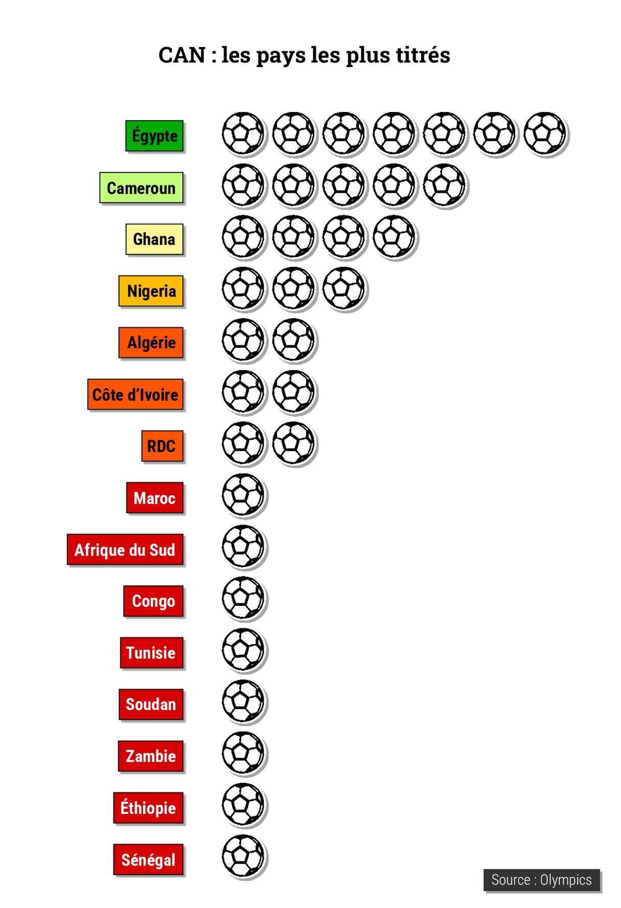  &copy; Infographie : Maÿlis Dudouet