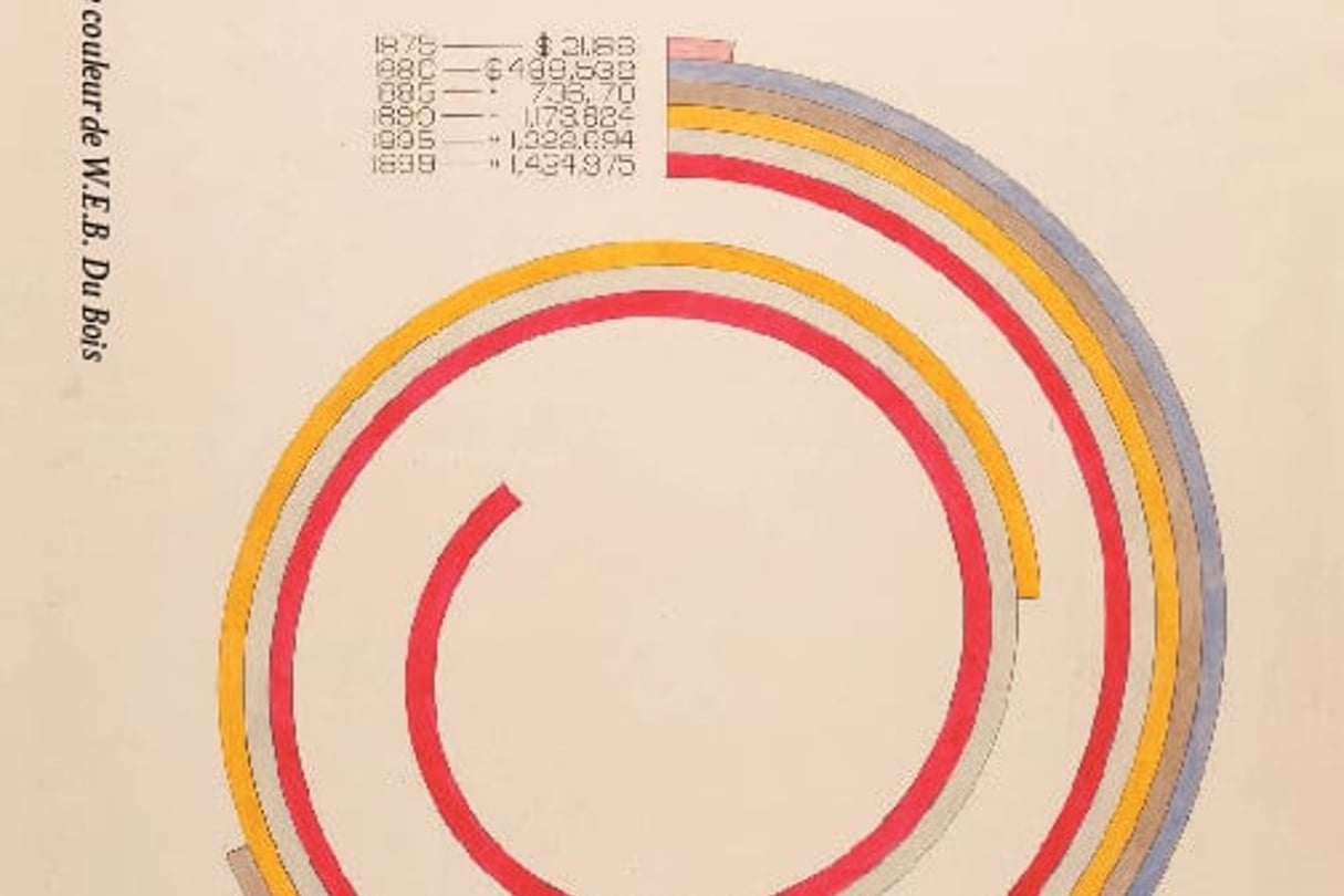 La Ligne de couleur de W.E.B. Du Bois. Représenter l’Amérique noire au tournant du XXe siècle, sous la direction de Whitney Battle-Baptiste et Britt Rusert, B42, 148 pages, 30 euros