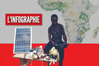  © Montage JA : Sia Kambou/AFP
