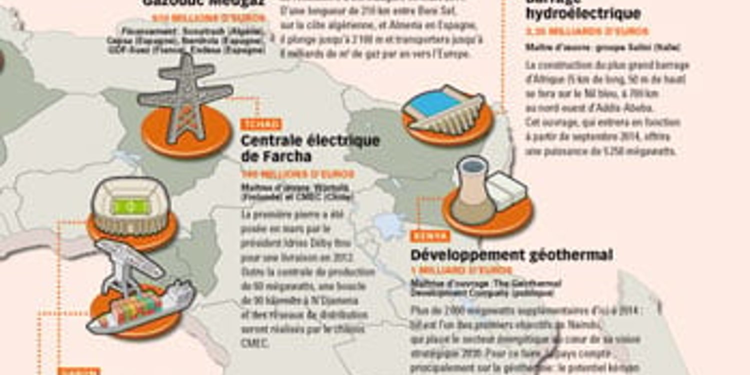 BTP et infrastructures : des chantiers « africanesques »