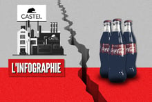 La rupture du partenariat entre Coca-Cola et Castel a engendré une redistribution des cartes sur le marché africain. © Photomontage : Jeune Afrique