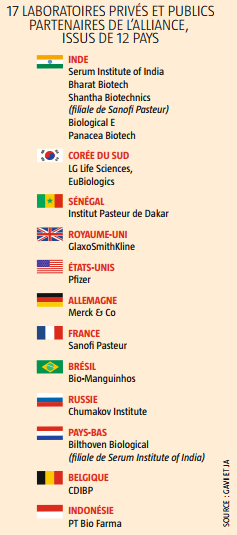 17 laboratoires privés et publics partenaires de l'alliance &copy; JA