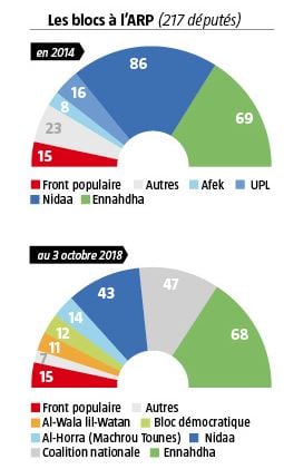 Les blocs à l'ARP. &copy; JA