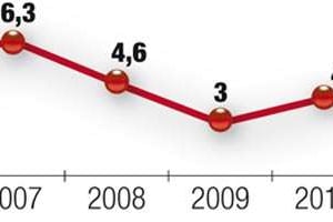 La croissance de l’économie tunisienne aurait pu être plus forte encore… © JA