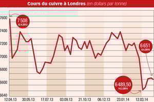 Cliquer sur l’image. © Les Échos.fr