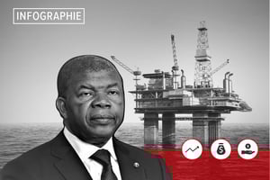 Dette, privatisation, Covid 19 : la course d’obstacles du président angolais. © JA