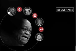 Les multiples affaires de Jacob Zuma © Photomontage JA, Themba Hadebe/AP/SIPA