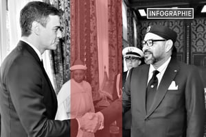 Le roi Mohammed VI avec le chef du gouvernement espagnol Pedro Sánchez, à Rabat, le 19 novembre 2018. © MAP