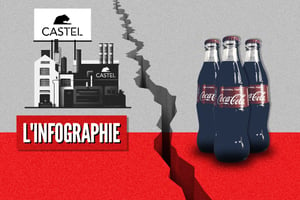 La rupture du partenariat entre Coca-Cola et Castel a engendré une redistribution des cartes sur le marché africain. © Photomontage : Jeune Afrique