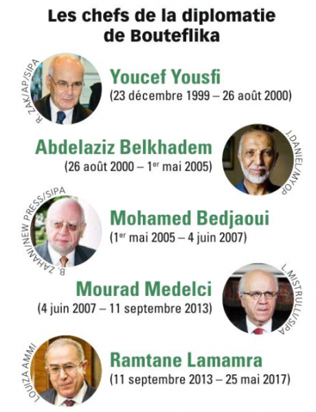 Les chefs de la diplomatie de Bouteflika &copy; Jeune Afrique