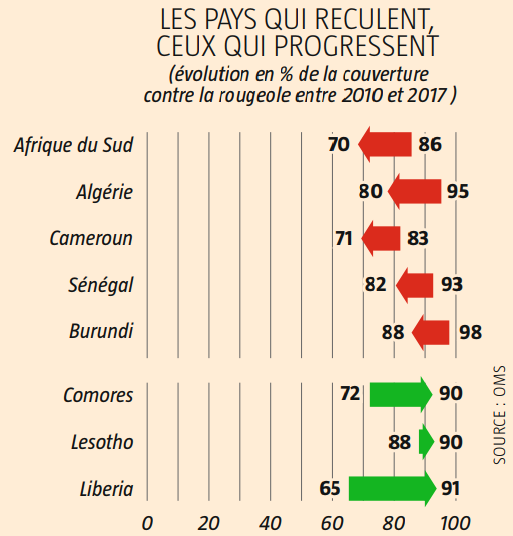 Les pays qui reculent, ceux qui progressent &copy; JA