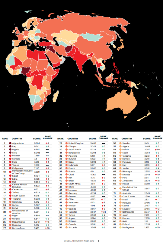 L'impact du terrorisme &copy; Global Terrorism Index 2019