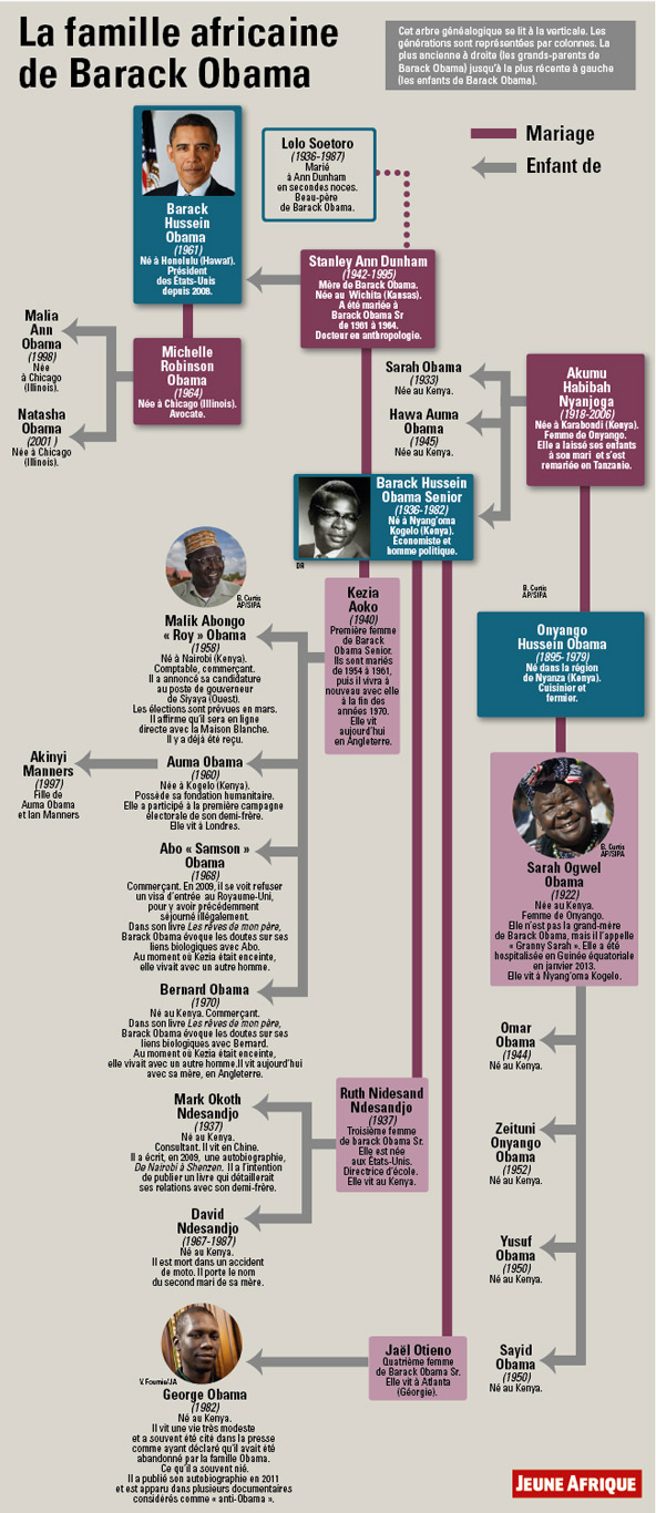 L'arbre généalogique de la famille africaine de Barack Obama. &copy; Infographie Jeune Afrique