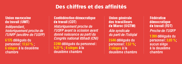 Des chiffres et des affinités &copy; J.A.