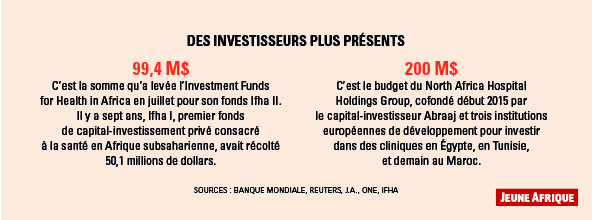 Des investisseurs plus présents &copy; Sources : Banque mondiale, Reuters, J.A., One, Ifha