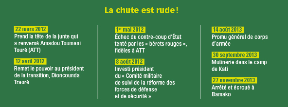 La chute est rude ! &copy; J.A.