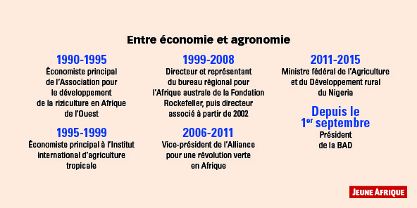 Entre économie et agronomie &copy; J.A.