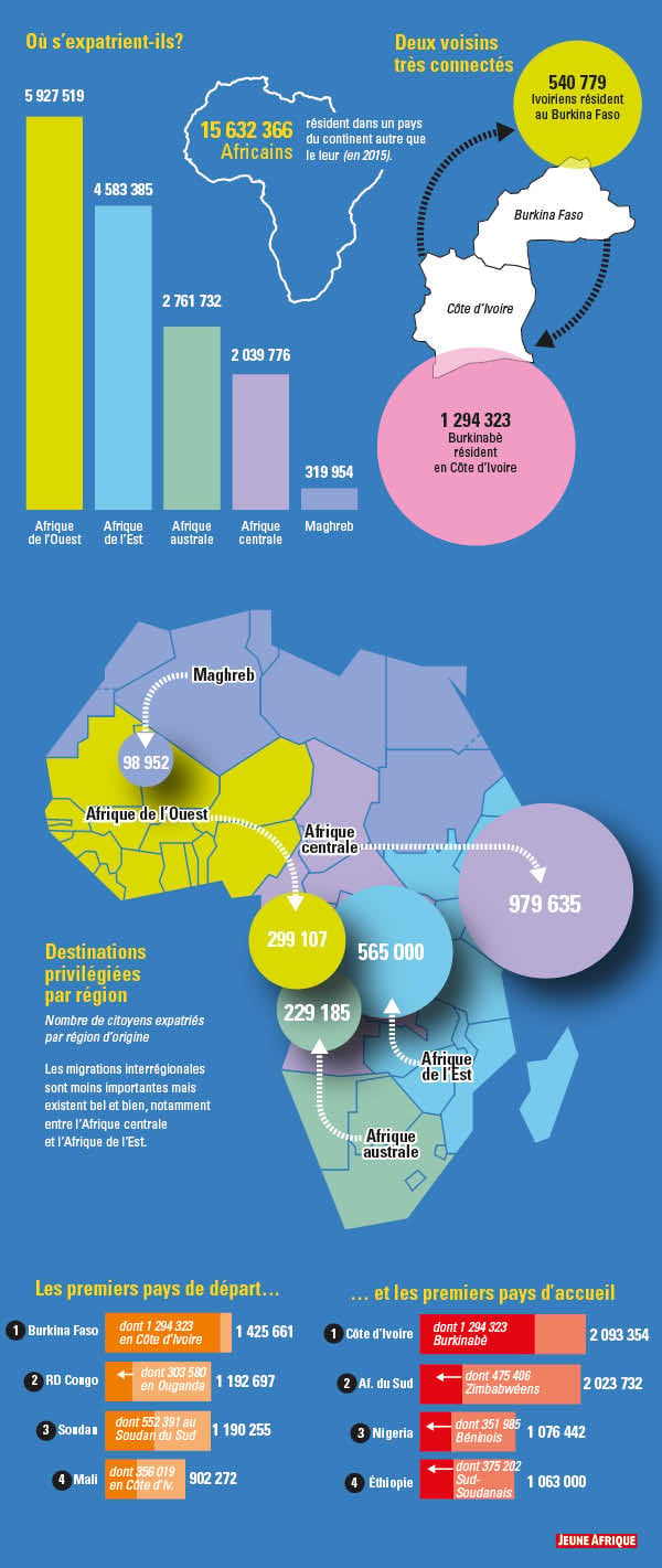 Source : Organisation internationale pour les migrations. &copy; Création Jeune Afrique