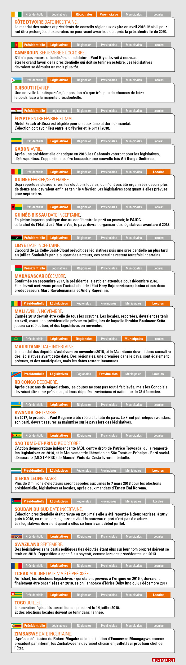  &copy; Infographie : Camille Chauvin / Jeune Afrique