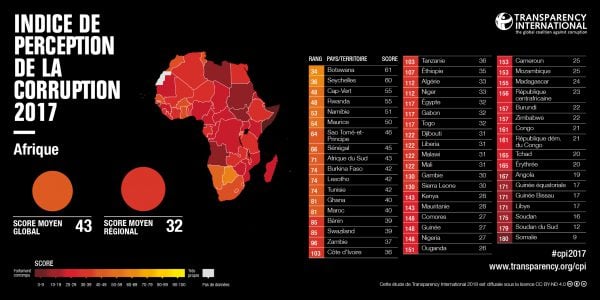 État des lieux de la corruption en Afrique en 2017 &copy; État des lieux de la corruption en Afrique en 2017