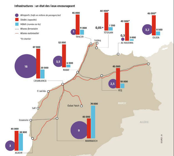  &copy; Infographie : Jeune Afrique