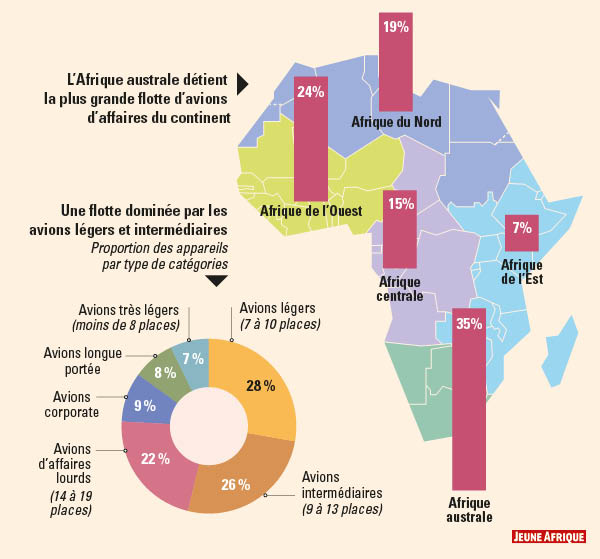  &copy; AFRICA BUSINESS JET FLEET REPORT 2015 &#8211; ASIAN SKY GROUP