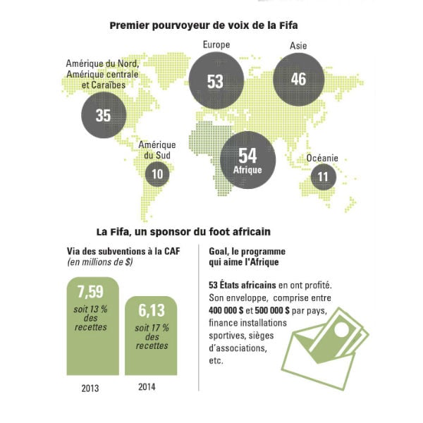 La CAF, une riche organisation &copy; J.A.