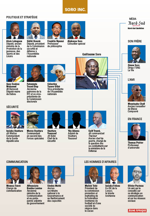 La galaxie Soro. &copy; Infographie : Jeune Afrique