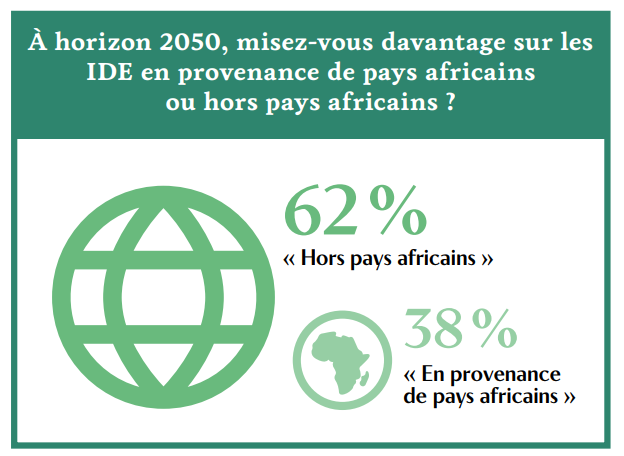 IDE en Afrique &copy; Source : Choiseul 2024.