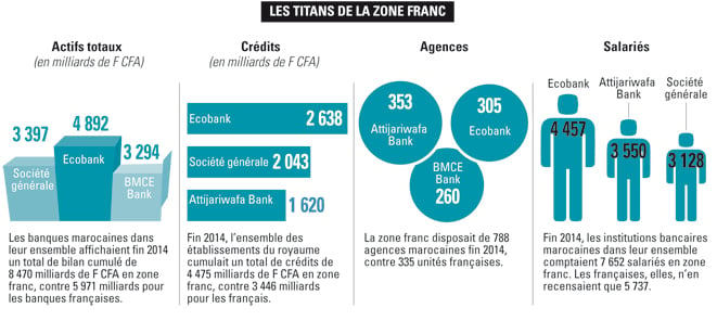 Les titans de la zone franc &copy; J.A.