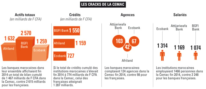 Les cracks de la Cemac &copy; J.A.