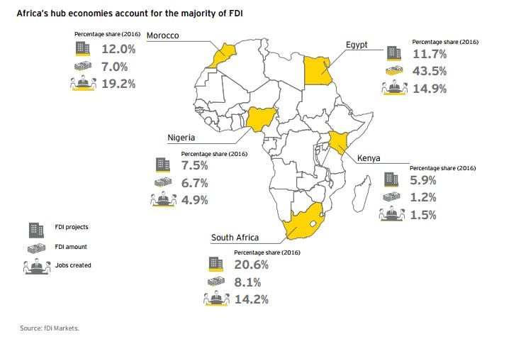 Les hubs économiques africains attirent la majorité des IDE. &copy; Capture d&rsquo;écran du rapport EY.