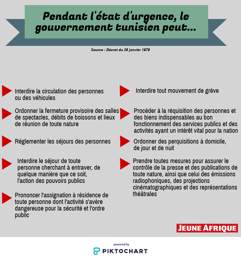 Etat d'urgence en Tunisie. &copy; Infographie JA.