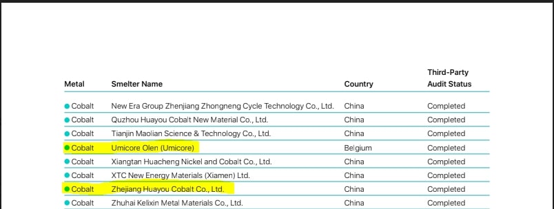 fournisseur apple &copy; Capture d&rsquo;écran/ Apple Smelter and Refiner List du 31 decembre 2018