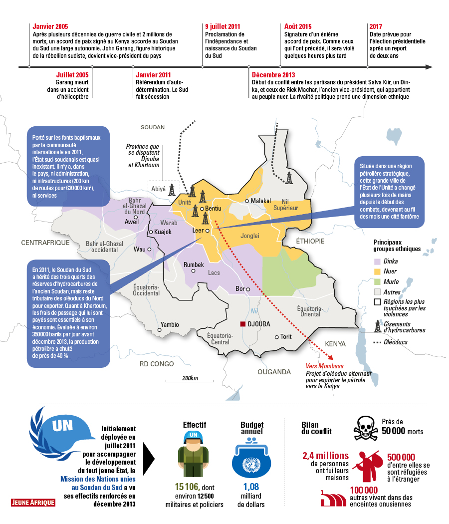 Où en est le Soudan du Sud ? &copy; J.A.
